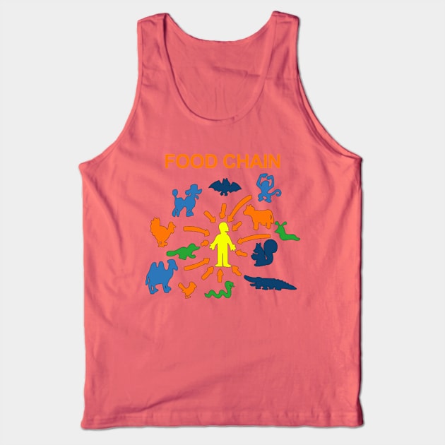 The Food Chain Tank Top by Meta Cortex